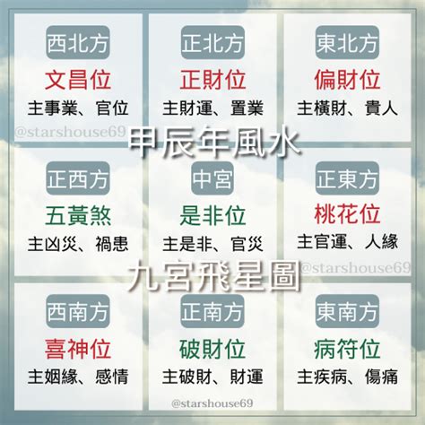 今年病位|【2024年流年風水佈局】水晶、玉石、風水擺件推介